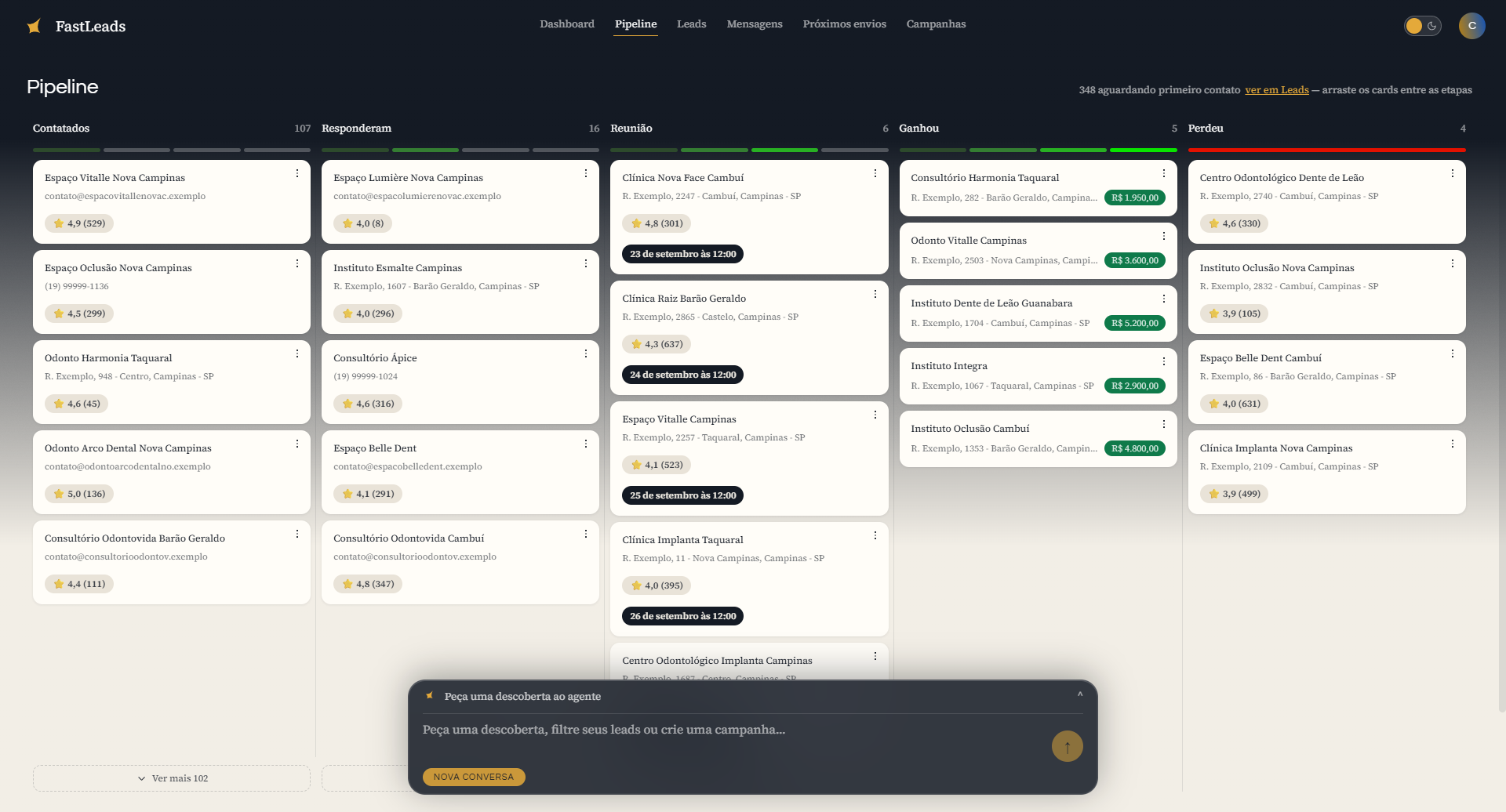 Pipeline do FastLeads com as etapas contatados, responderam, reunião, ganhou e perdeu